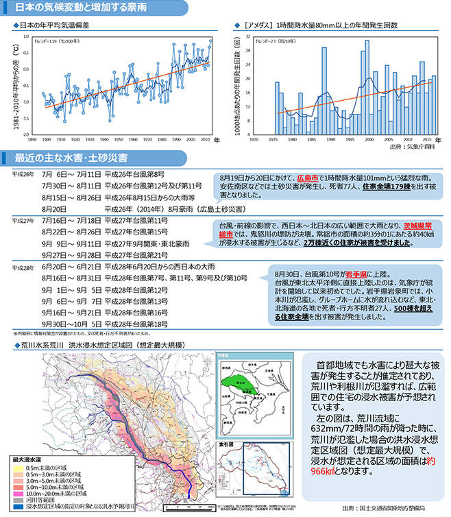 日本の気候変動と増加する豪雨　最近の主な水害・土砂災害