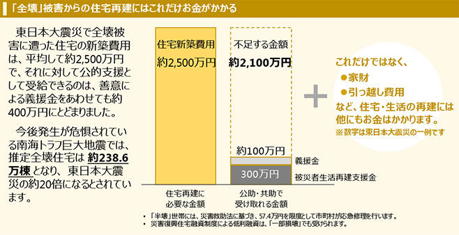 日本の気候変動と増加する豪雨　最近の主な水害・土砂災害