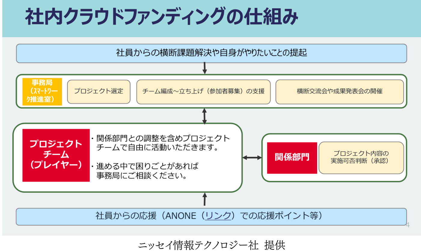 図