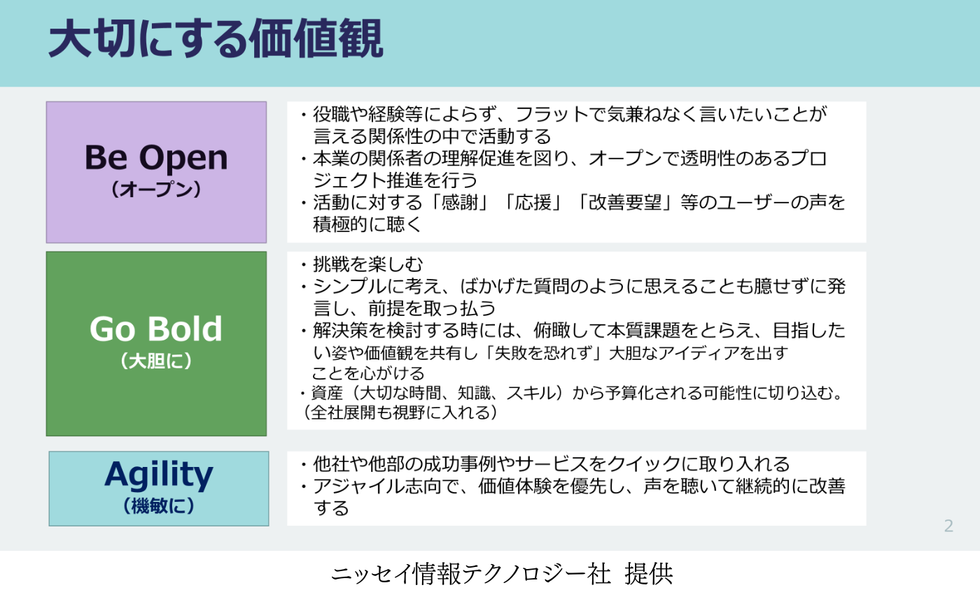 図