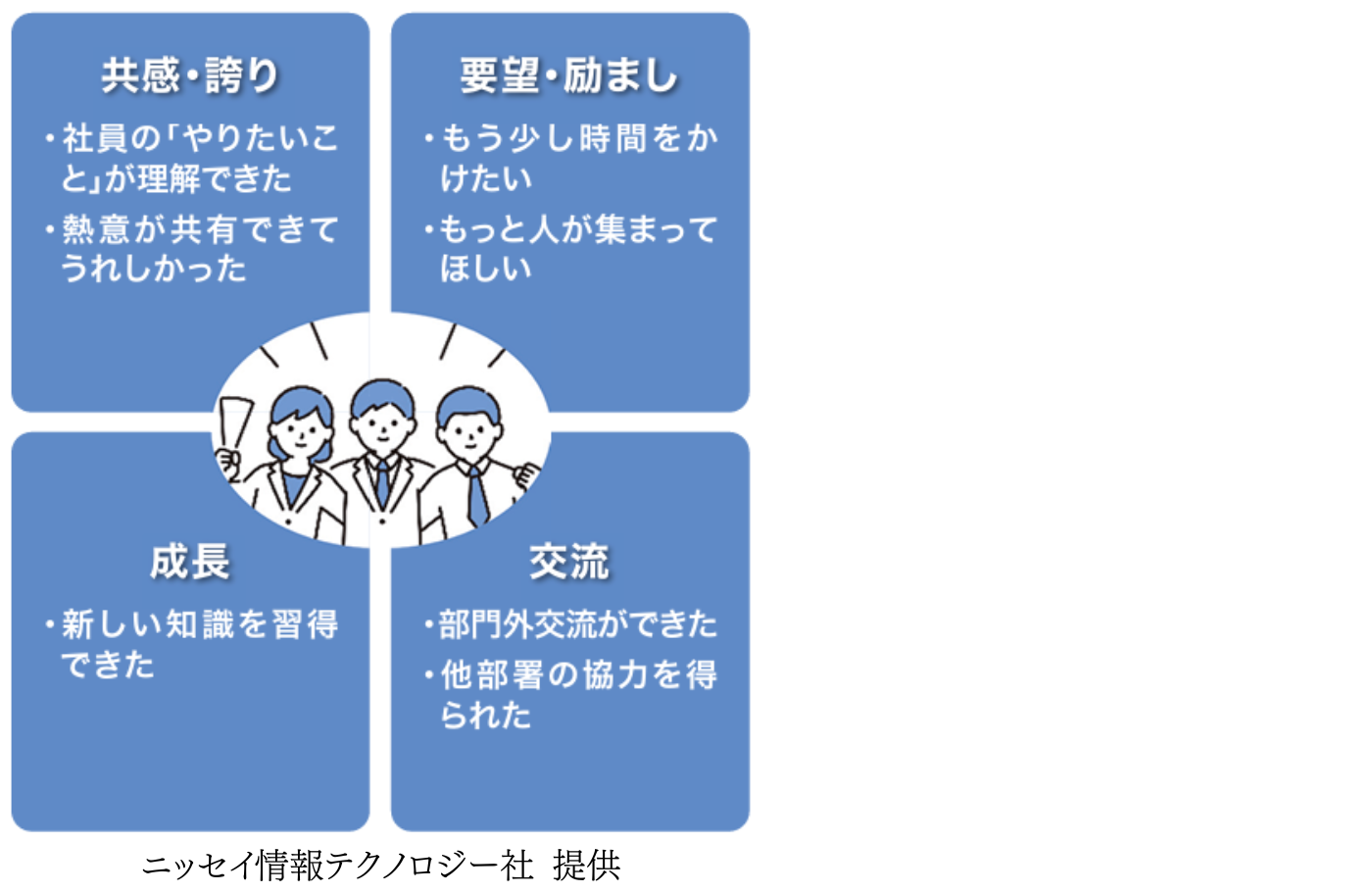 図