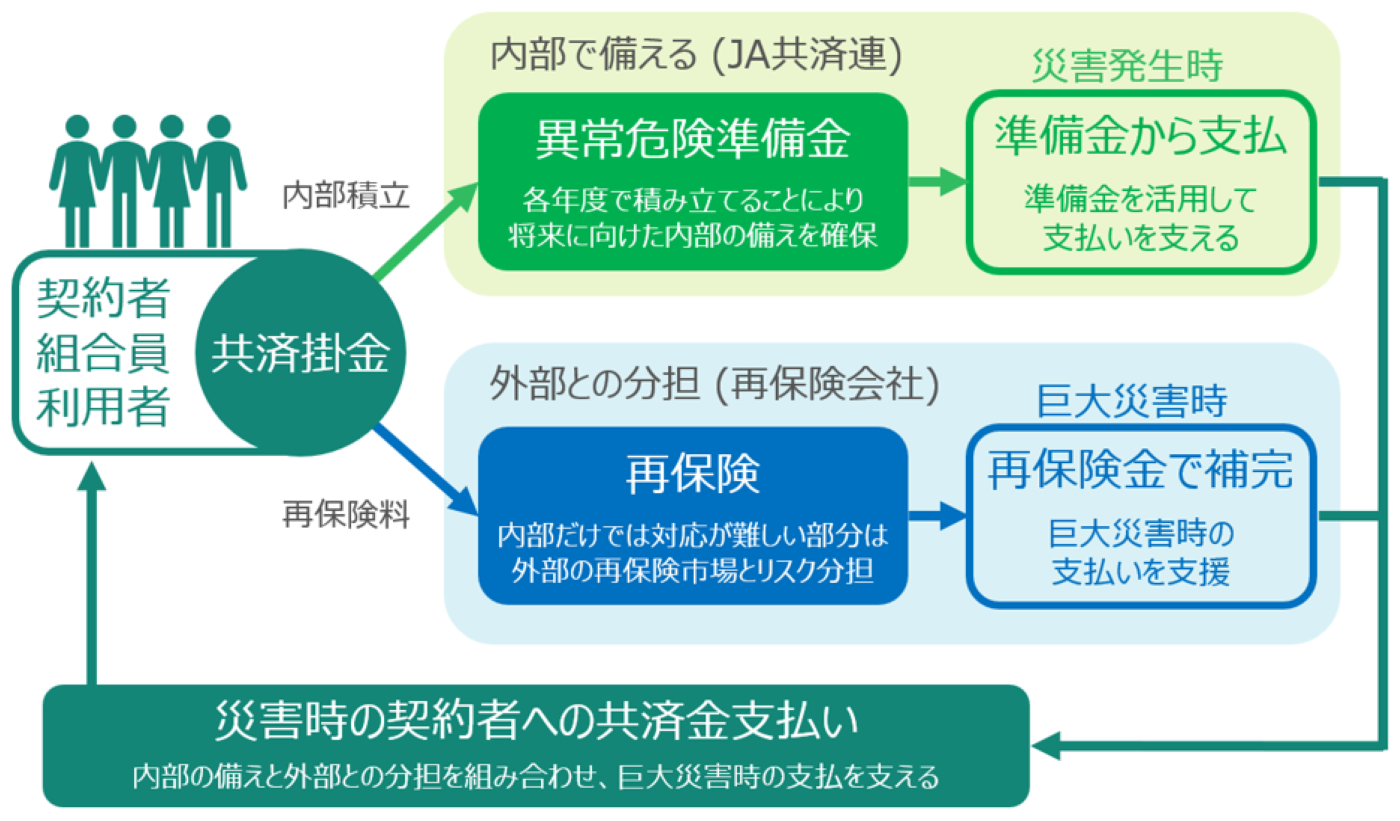 図