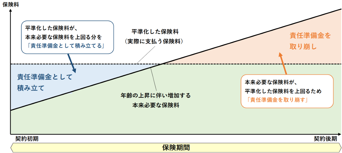 図